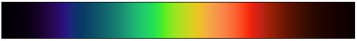 The colors we see