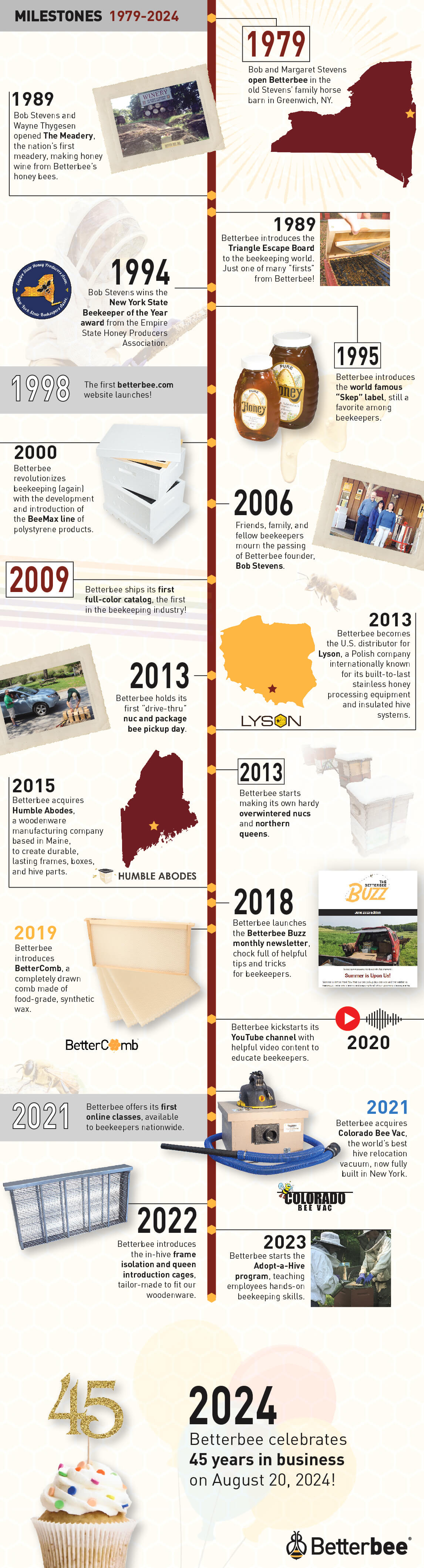 a visual timeline of the history of Betterbee